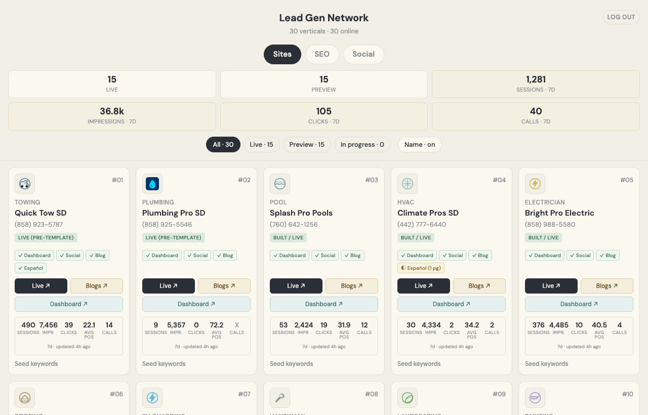 A live network dashboard