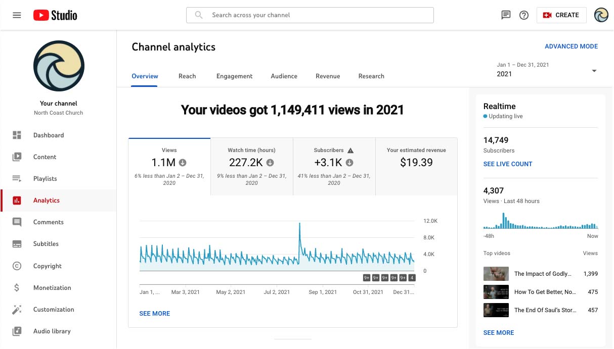 Wed Design SEO Expert Marketing